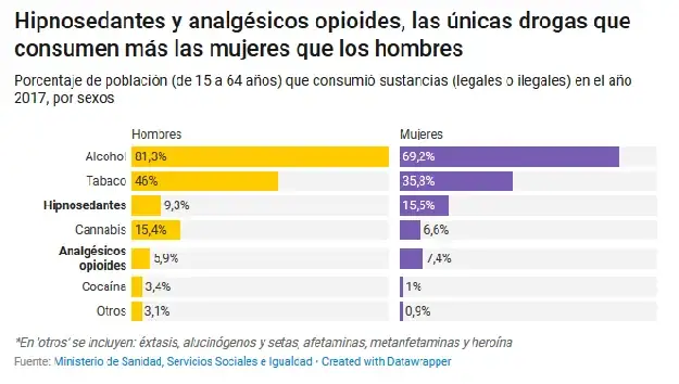 Datos del gobierno español